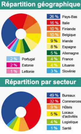 Infographie - Corum Origin (Corum Asset Management)