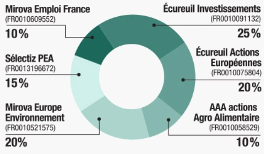 Camembert Caisse-d'Épargne