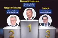 Infographie salaire des dirigeants (© Adobestock-teleperformance-3ds-J)