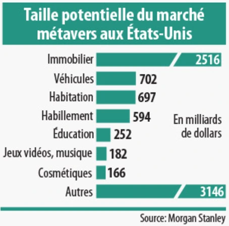 Taille du marché des Metavers