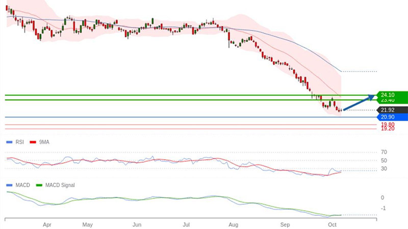 AT-Trading-Central-Fnac-Darty
