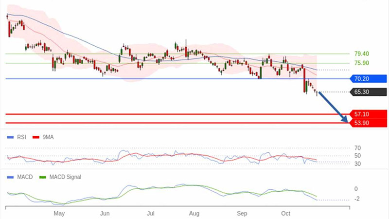 AT-Trading-Central-Nexans