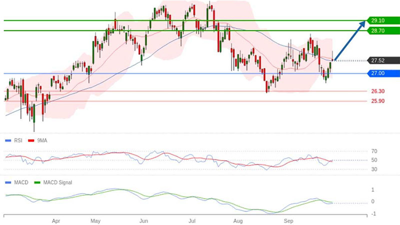 AT-Trading-Central-Spie