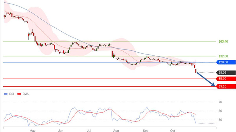 AT-Trading-Central-Teleperformance
