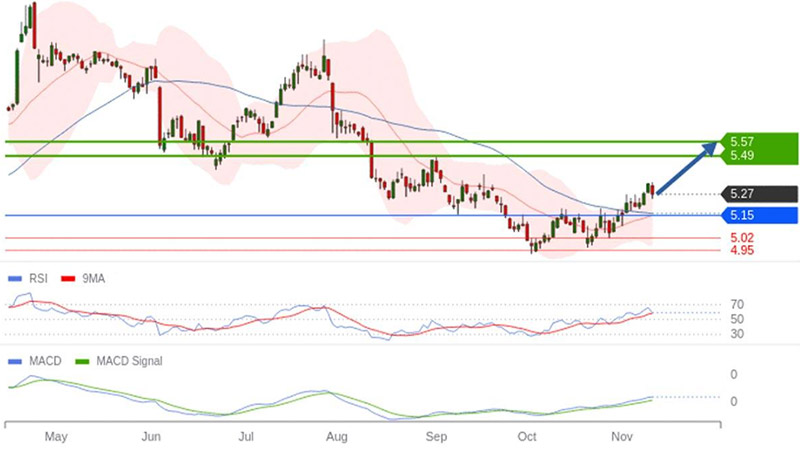 AT-Trading-Central-Bollore