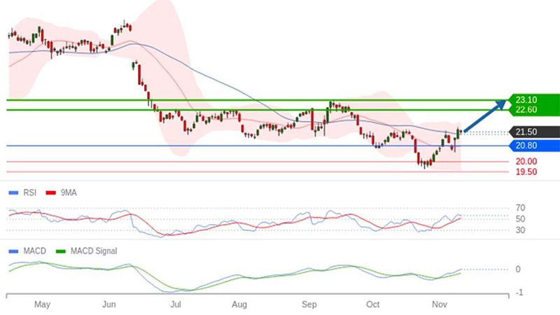 AT-Trading-Central-Rubis