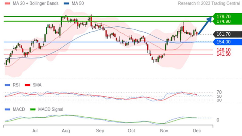 AT-Trading-Central-soitec