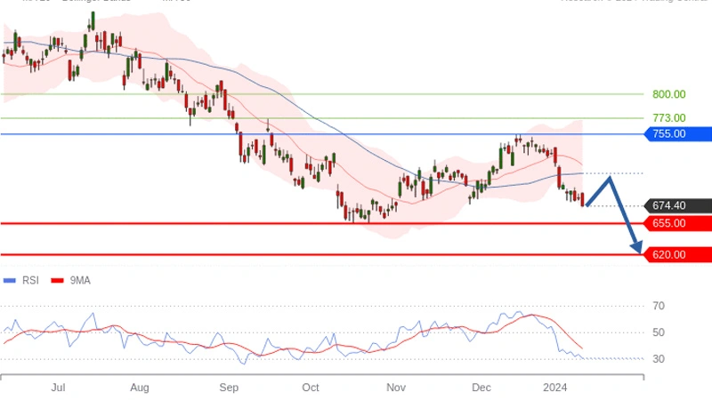 LVMH-(©Trading-Central)