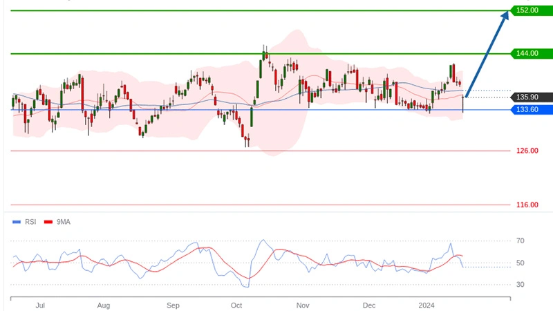 Thales-(©Trading-Central)