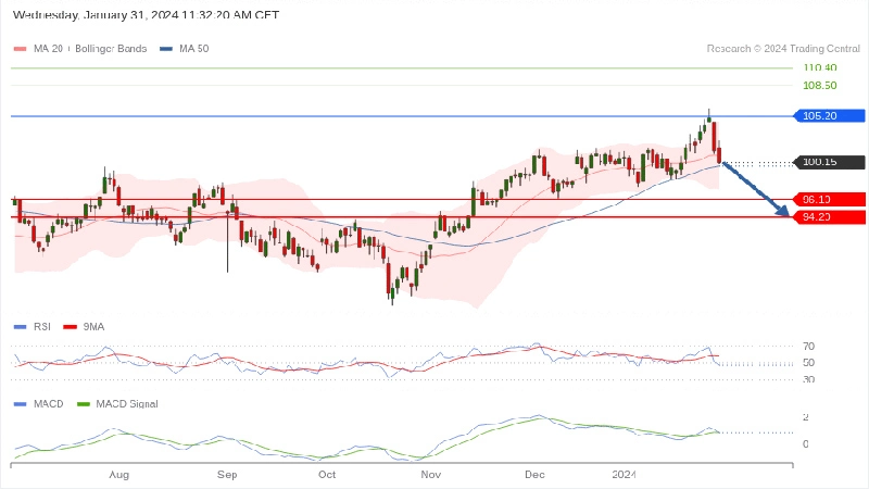 Analyse technique Biomerieux (© Trading Central)