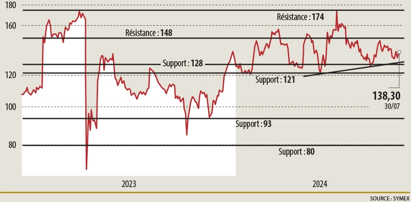 Infographie : analyse graphique de Vusiongroup
