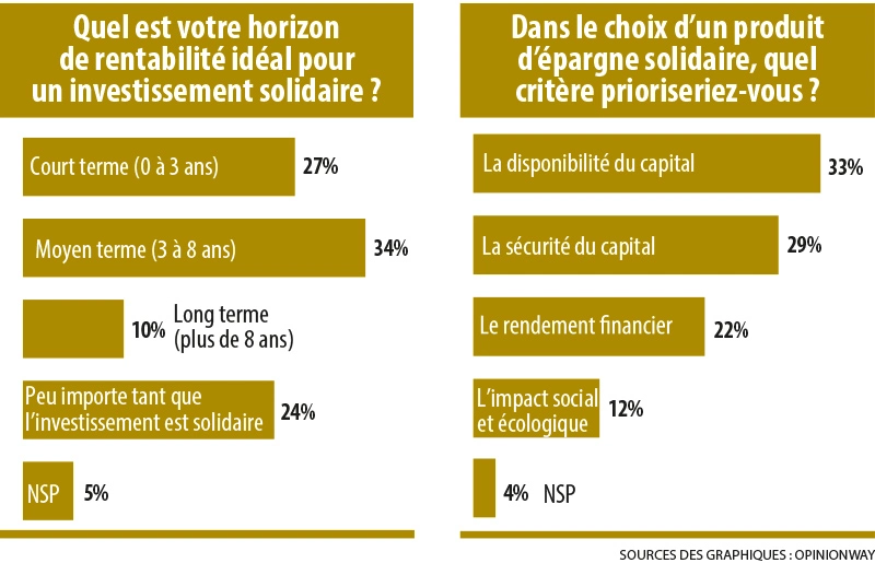 Infographie : En 2025, prévoyez-vous d’épargner… / Votre épargne a avant tout une finalité…