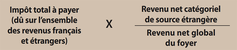 Infographie : Calcul du crédit d’impôt